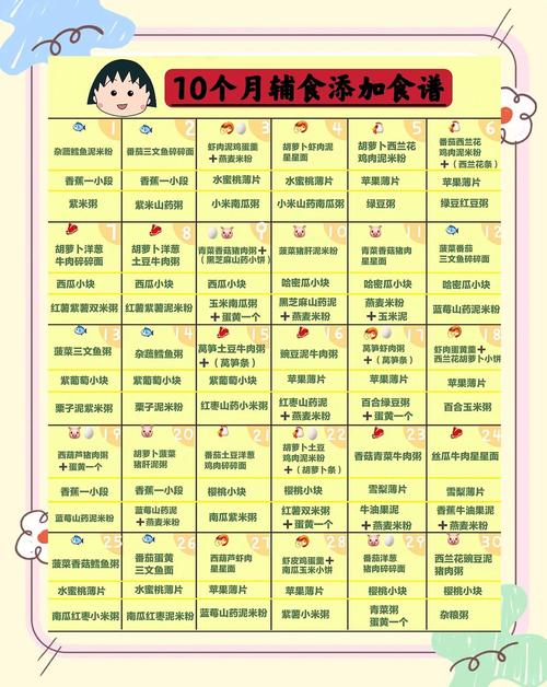 吕梁代生咨询机构:宝宝10个月辅食